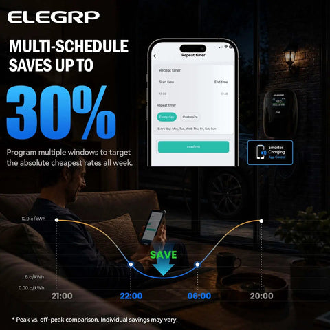 Man using app to schedule 40 Amp Level Two Electric Vehicle Charger 9 Point 6 Kilowatt J1772 Standard Nema 14 50 Plug 25 Foot Heavy Duty Cord.