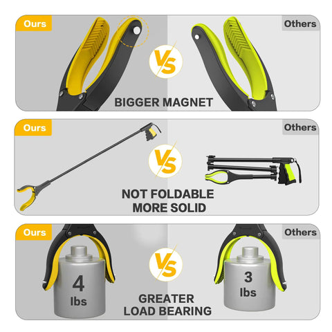 Ultra Long Grabber Reacher Tool For Easy Lifts And Reaching 59 Inch Reach With Magnetic Tip And 360 Degree Rotating Anti Slip Jaw 4 Inch Wide Claw Opening Yellow Handy Senior Helper For Home Garden And Garage