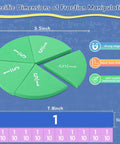 Fraction Tiles And Circles Set For Homeroom Math Mastery With Fraction Manipulatives For 4th Grade Students, showing dimensions.