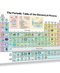 Colorful Periodic Table Poster With Real World Element Uses A Go To Visual Chemistry Learning Chart With Everyday Item Pictures