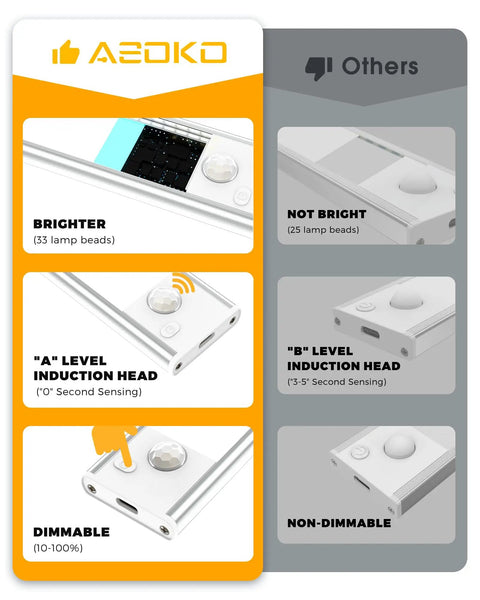 Under Cabinet Lights With Motion Sensor USB C Rechargeable Wireless LED Kitchen Lighting 3 Pack Battery Operated