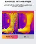 Thermal image comparison showing TC001 Plus Pro Grade Thermal Camera For Android With 512 X 384 Super IR Resolution and others.