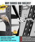 Comparison of Heavy Duty Metal Garage Shelving 79 Inch Wide 4 Tier Adjustable Storage Rack Matrix Frame and inferior design.