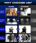 Comparison chart showing benefits of a silent, steady, high-quality alternator vs noisy, unstable, low-quality alternatives.