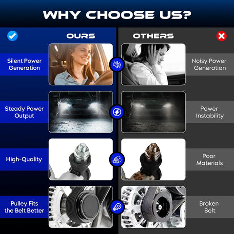 Comparison chart showing benefits of a silent, steady, high-quality alternator vs noisy, unstable, low-quality alternatives.