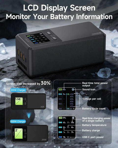 300W Matrice 4 Series Battery Charging Hub with LCD for Fast Charge 3 Batteries in 1 Hour 12 Minutes for Matrice 4T and 4E