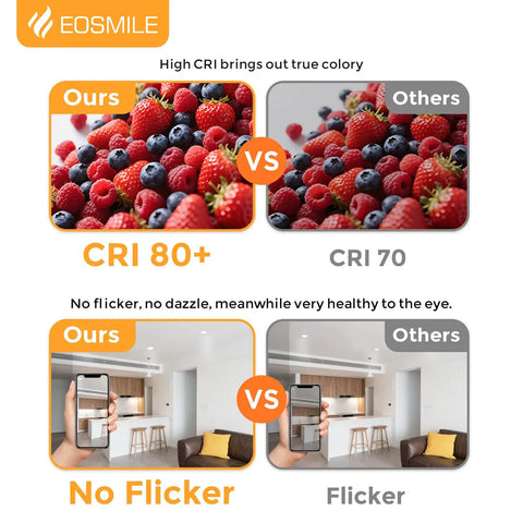 Comparison of EOSMILE 3 Inch White LED Recessed Lighting with Night Light, 6 Pack showing color rendering index performance.