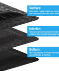 Illustration showing layers of 3x5 Ft Anti Fatigue Floor Mat 15/16 Inch Thick Diamond Plate Non Slip Ergonomic Standing Mat