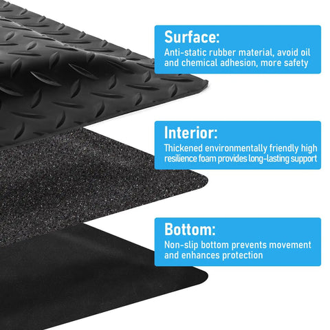 Illustration showing layers of 3x5 Ft Anti Fatigue Floor Mat 15/16 Inch Thick Diamond Plate Non Slip Ergonomic Standing Mat