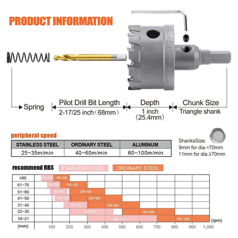 16-piece carbide-tipped hole saw kit for metal; cutter sizes 5/8 in to 2-1/4 in, with pilot drill bit and arbor