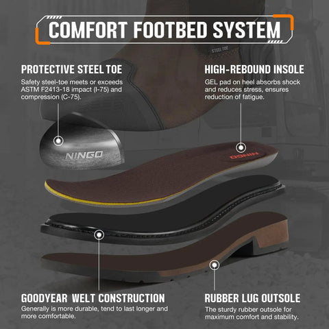 Diagram showing comfort footbed system of Motocross Inspired Steel Toe Work Boots For Men Waterproof Safety Boots with protective steel toe, high-rebound insole, Goodyear welt, and rubber lug outsole.