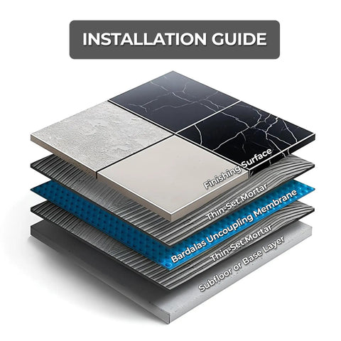 Installation guide showing layers of Heavy Duty Waterproof Uncoupling Membrane Roll Built Different For Tile Floors.