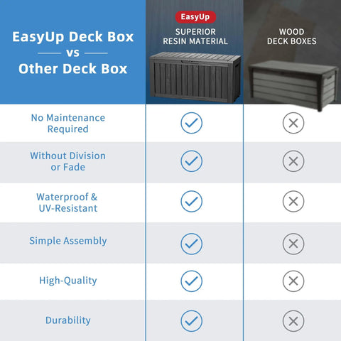 Comparison chart featuring EasyUp Deck Box vs Wood Deck Boxes highlighting maintenance, waterproof, UV-resistant, quality, and durability.