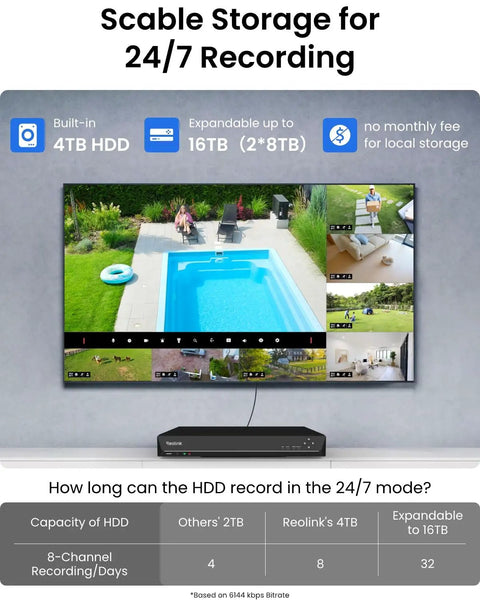 4K PoE Security Camera System With Eight 8MP Cameras, Smart Person And Vehicle Detection NVR with video display screen