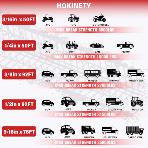 Chart of rope sizes and uses for various vehicles, focus on Beefed Up Synthetic Winch Rope Kit For ATVs And UTVs Off Road One Quarter Inch By Fifty Feet With Ten Thousand Pounds Breaking Strength Includes Forged Hook Protective Sleeve Rubber Stopper And Safety Pull Strap Gray.