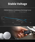 Kicking Performance Cr2016 3V Lithium Coin Cells Six Pack Continuous discharge curve with CR2016 coin cell and car key.