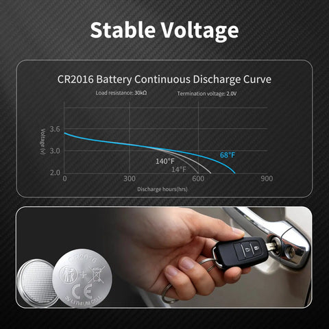 Kicking Performance Cr2016 3V Lithium Coin Cells Six Pack Continuous discharge curve with CR2016 coin cell and car key.
