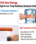 EVR New Energy High & Low Temp Radiation Resistant Cable. Shows cable in ice and being tested for flame resistance.