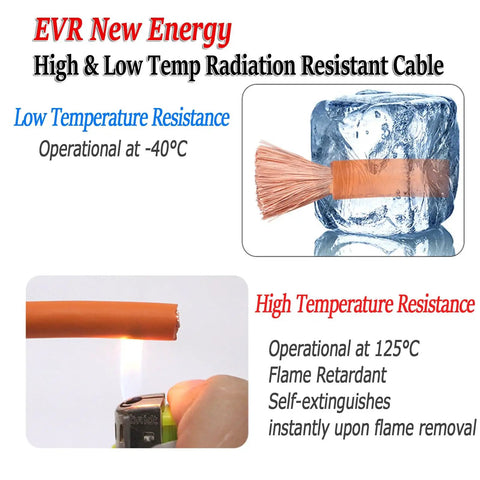 EVR New Energy High & Low Temp Radiation Resistant Cable, showing operational limits at -40°C and 125°C with flame resistance.