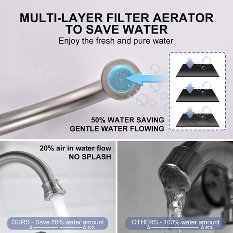Close-up of Brushed Nickel Two Handle Centerset Bathroom Faucet for 4 Inch Sinks with water-saving aerator feature diagram.
