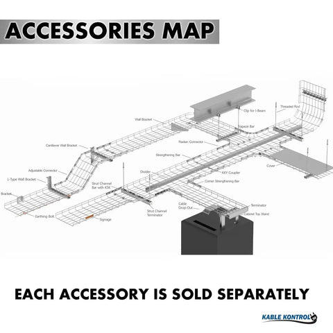 Accessories map for Stainless Steel Cable Tray Bulk Pack 180 Pcs 10 Feet Long 6 Inch Wide 4 Inch Deep Wire Mesh Cable Management Rack For Cords Organizer NEC Approved For Network Fiber Optic Installations Heavy Duty Pro Grade