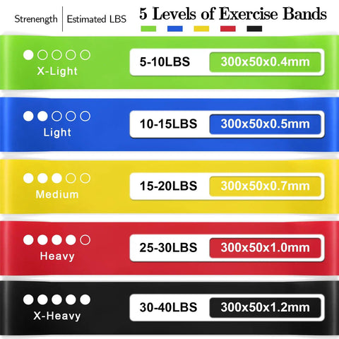 Five multicolor resistance bands showing levels from 5 to 40 lbs, part of Multicolor Resistance Bands Set With Five Levels For Home Gym And Outdoor Workouts Non Slip Latex Exercise Bands For Leg Strength Glute Tone Up Yoga And Full Body Fitness Training.