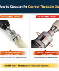 Diagram showing correct threader size for external and internal threads on PVC pipes using PVC Pipe Threader Set For Plumbing Repairs.