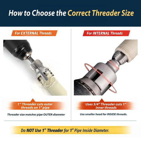 Diagram showing correct threader size for external and internal threads on PVC pipes using PVC Pipe Threader Set For Plumbing Repairs.