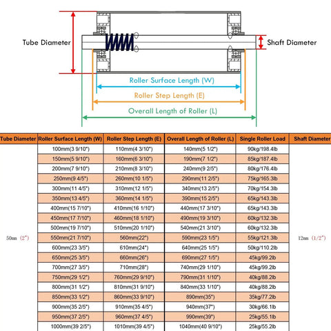 Heavy Duty Conveyor Roller Tubes With Bearings For Warehouse And Factory Lines Grind Ready 2 Inch Diameter Half Inch Shaft 304 Stainless Steel Roller Surface 100 To 1000mm Surface Length 140 To 1040mm Total Length 25 To 90 Kg Load Capacity diagram