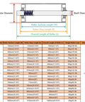 Conveyor Roller Replacement Tube With Bearings For Industrial Use Built Tough Heavy Duty 2 Inch Diameter Roller Half Inch Shaft 304 Stainless Steel Adjustable Length diagram