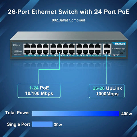 Front view of 26-Port PoE Switch With 24 PoE And PoE Plus Ports And 2 Gigabit Uplink Ports, ideal for small biz networking.