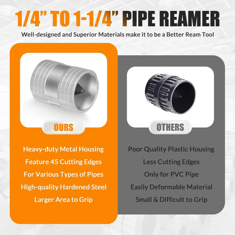 Comparison of heavy duty inner outer reaming tool versus a plastic alternative with 45 edges and steel housing