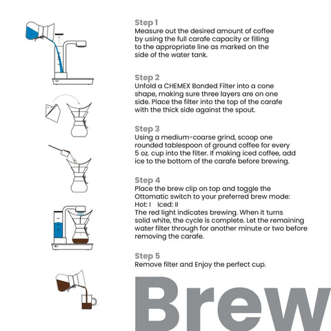 Illustration showing steps for using the Ottomatic Auto Pour Over Coffee Maker Set With 40 Ounce Capacity, 6 Cup Glass Coffeemaker.