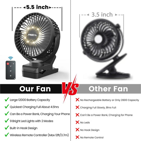 Comparison of Portable USB Clip On Fan With 12000mAh Battery And 65 Hours Runtime, LED Lights, Hook And Clamp vs other fan