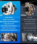 Comparison of Replacement Car Alternator for Toyota Tacoma 2005 2015 and 4Runner 2003 2009 4.0L V6 with old alternator