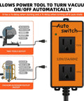 Automatic vacuum switch with remote (BISS), orange faceplate, dual outlets for tool and vacuum, Amazon.