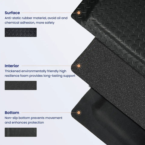Industrial Grade Anti Fatigue Mat For Standing Comfort All Day 3x5 Ft Thick 15/16 Inch Ergonomic Floor Mat sectional view