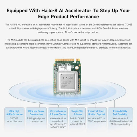 Illustration of M.2 AI Accelerator Module With Hailo-8 26TOPS For Raspberry Pi 5, highlighting its features and compatibility.
