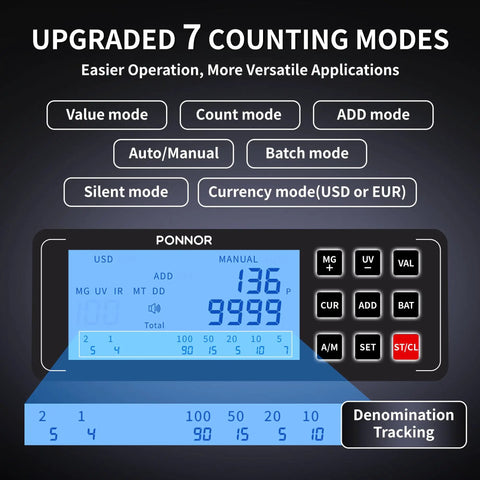 Fast Money Counter With Fake Bill Detection And Multispectral UV MG IR MT DD Sensors Counts Dollars And Euros And Has Value Count Add Batch Auto Modes External LCD Display For Easy Verification shown with 7 counting modes and control panel close-up.