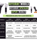 Pro Grade All In One Go To 3D Printer Scraper Kit With Four Blade Types and Sizes Details Chart