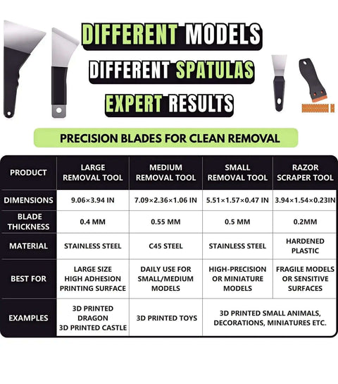 Pro Grade All In One Go To 3D Printer Scraper Kit With Four Blade Types and Sizes Details Chart