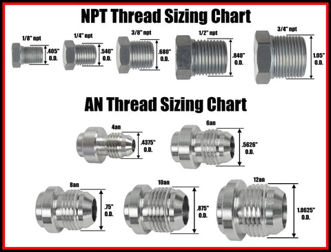 NPT and AN Thread Sizing Chart with measurements for various sizes in a clear layout, showcasing automotive plumbing components.