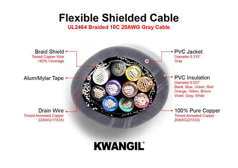 Cross-section of Shielded 20AWG Cable Wire UL2464 showing tinned copper strands, PVC jacket, braid shield