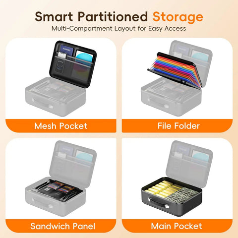 Smart partitioned storage layout of Fireproof Document Box With Lock, Waterproof Hard Shell Safe For Home Office, showing compartments