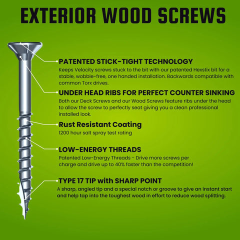 Built Tough Size 12 Eight Inch Exterior Wood Screws Rust Resistant Carbon Steel Fasteners with features and specifications diagram.