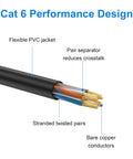Diagram of Go To High Speed Cat6 Ethernet Cable 550 MHz 10Gbps 26AWG Indoor And Outdoor UTP RJ45 Patch Cable showing interior components.