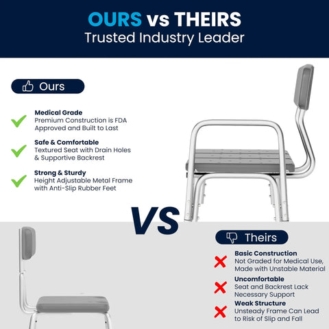 Comparison of Adjustable Bath And Shower Transfer Bench with Back and Side Arm Rests, 300 lb Capacity, showing features vs. others