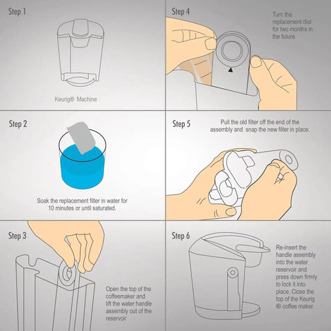 Step-by-step installation of 12 Pack Replacement Charcoal Water Filters For Single Serve Coffee Makers Compatible With 2.0 And 1.0 Models.