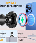 2 In 1 MagSafe Car Charger And Phone Holder With Ultra Sticky Dashboard Mount For iPhone 17 16 15 14 13 12 11 Delivers 15W Wireless Fast Charging And Locks Tight On Rough Roads For Men And Women showing strong magnet attachment to iPhone