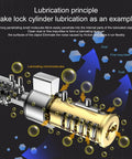 Lock cylinder illustration showing lubrication principles with micromolecules and dust particles